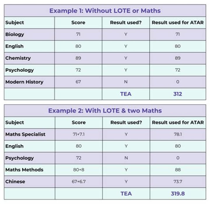 How do I get my old Atar results wa?