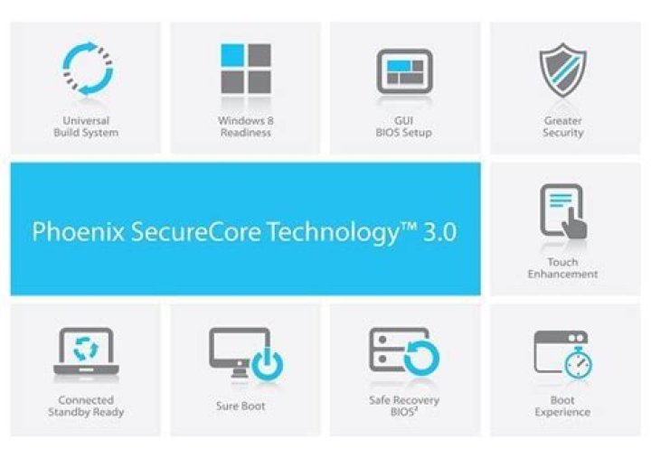 How do I get out of Phoenix SecureCore technology setup?