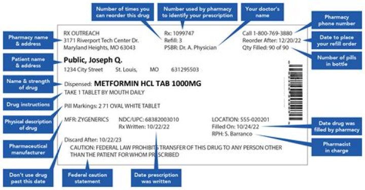 How do I get prescription drugs in Australia?