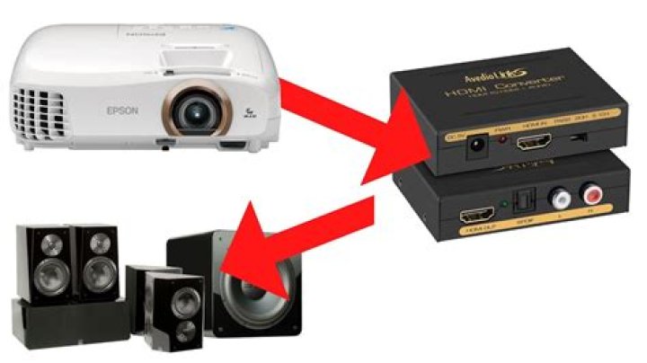 How do I get sound from my Epson projector to my computer?