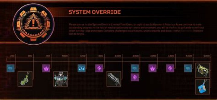 How do I get system override event packs?
