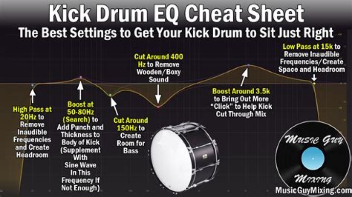 How do I get the best sound out of my drums?