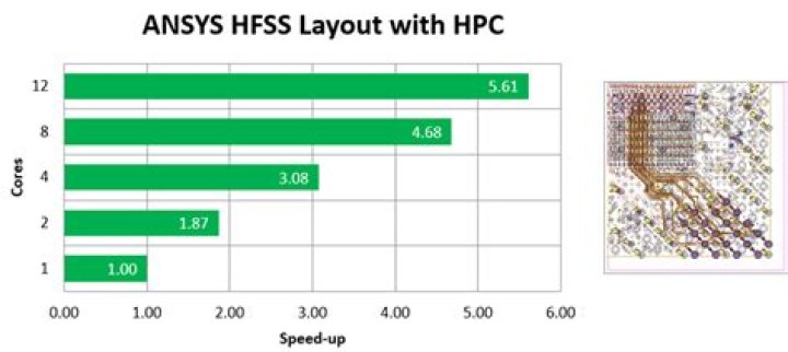 How do I increase the number of cores in Ansys?