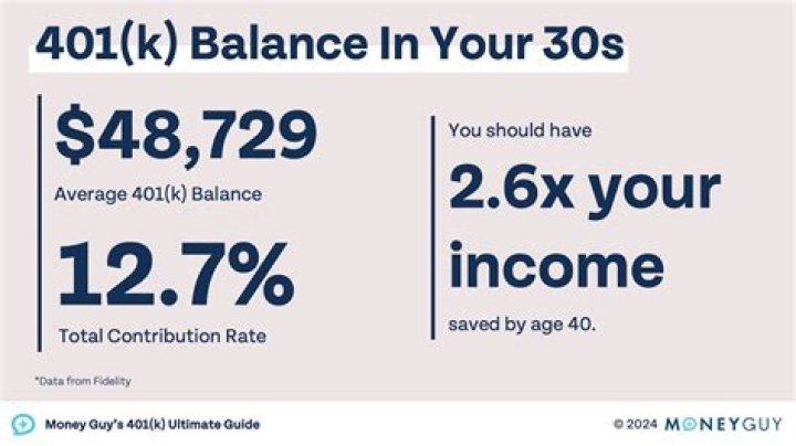 How do I invest my 401k in stocks?