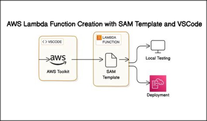 How do I invoke lambda function locally?