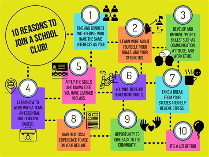 How do I join a club in Persona 4?