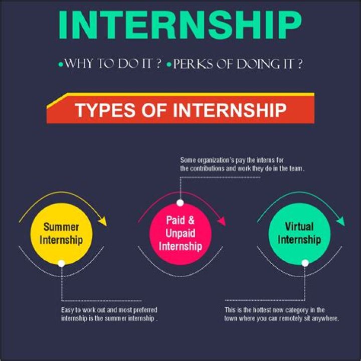 How do I keep my interns busy?