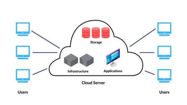 How do I know how many servers I need?