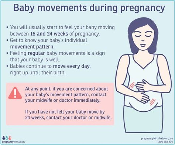How do I know if it's gas or baby moving?