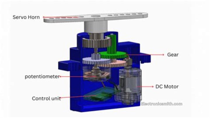 How do I know if my servo motor is bad?