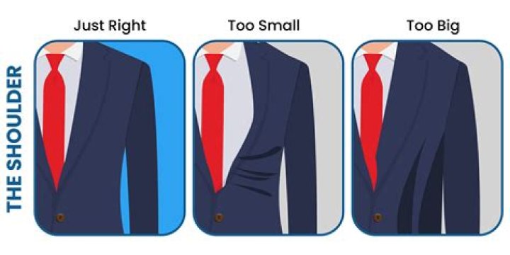 How do I know if my vest is too small?