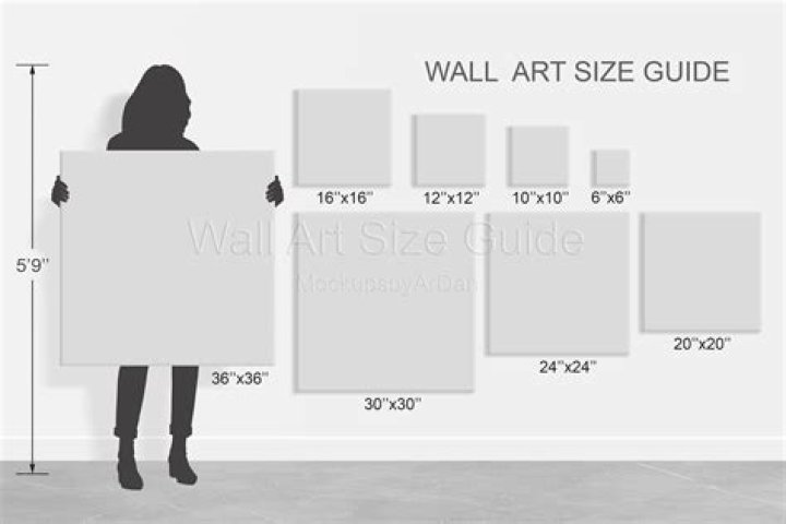 How do I know what size canvas I need?