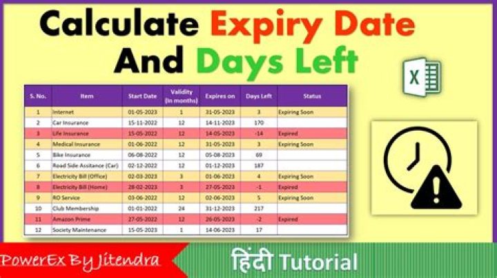 How do I know when my expiry date is?