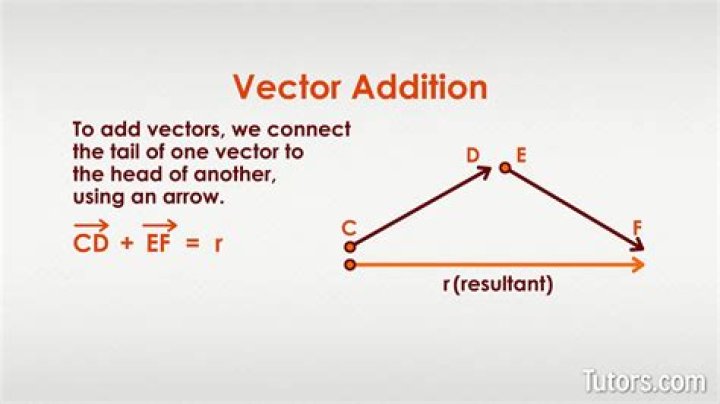 How do I learn vectors?