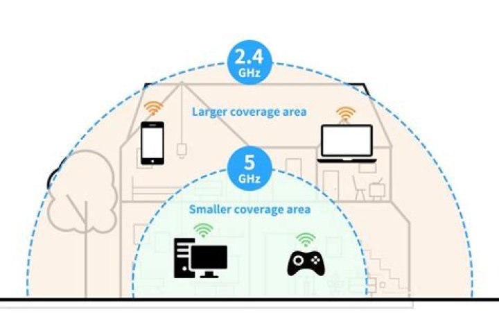 How do I limit WiFi coverage in my area?