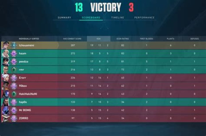 How do I lower my MMR?