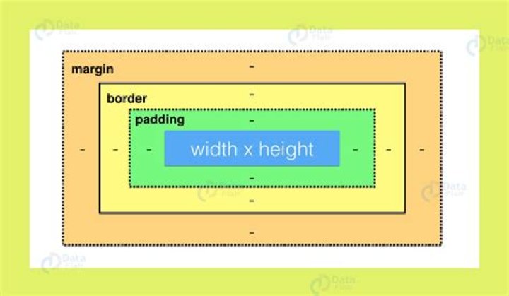 How do I make an image height and width responsive?