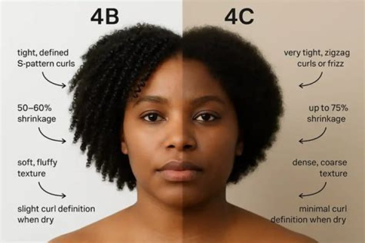 How do I make my 4c hair more defined?