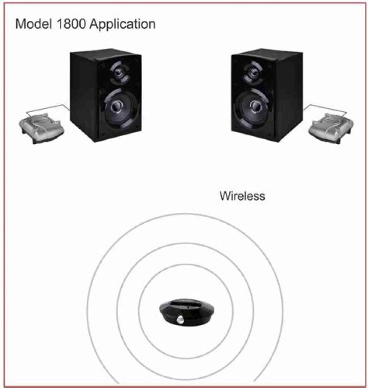 How do I make my wired home theater speakers wireless?