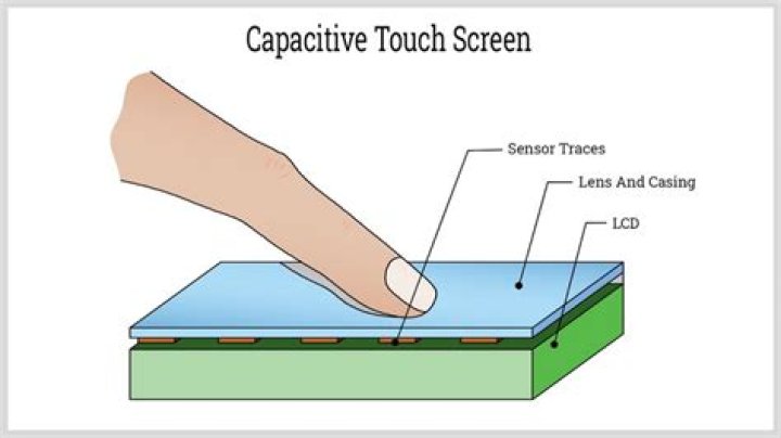 How do I make the touchscreen on my iPhone 7 more sensitive?