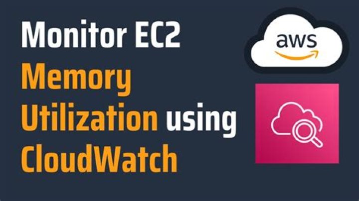 How do I monitor memory on AWS CloudWatch?