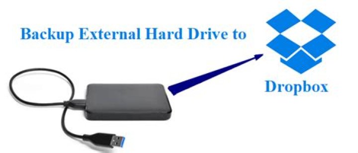 How do I move files from external hard drive to Dropbox?