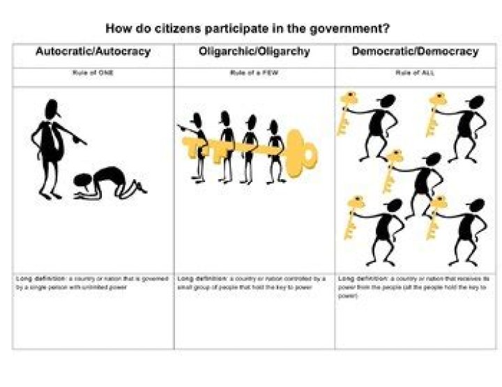 How do I participate in a FPO?