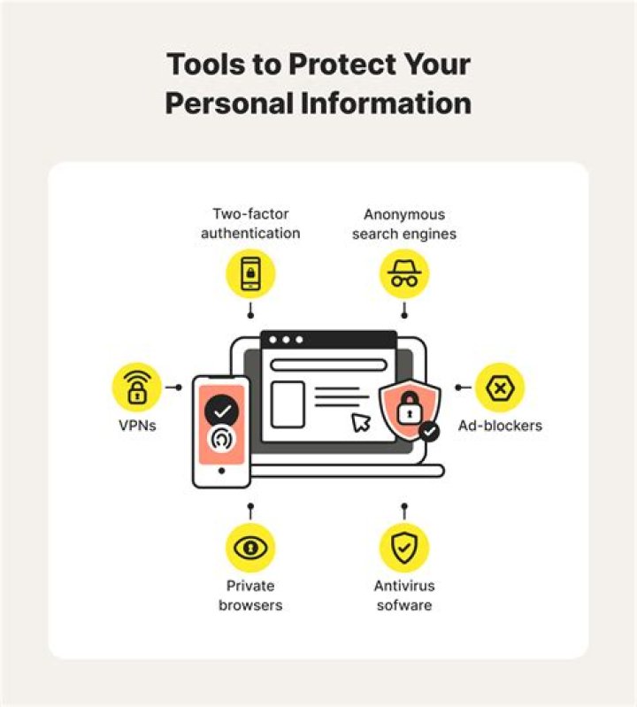How do I password protect an entire website?