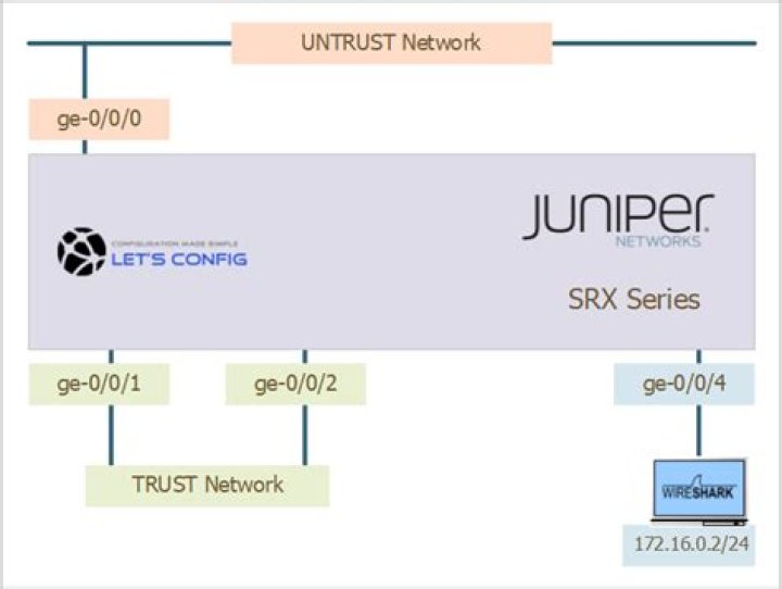 How do I port forward a Juniper SRX?
