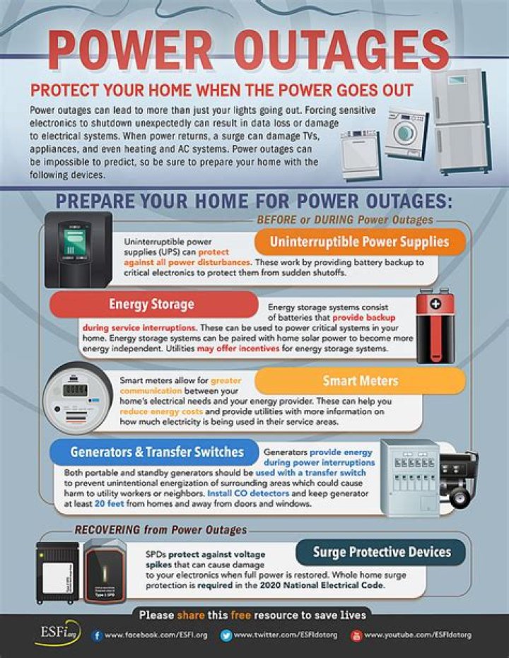 How do I power my modem during a power outage?