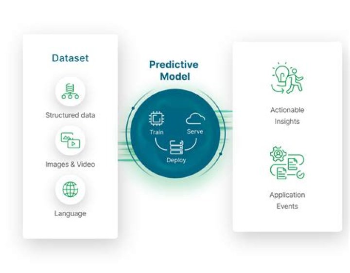 How do I predict future numbers in Excel?