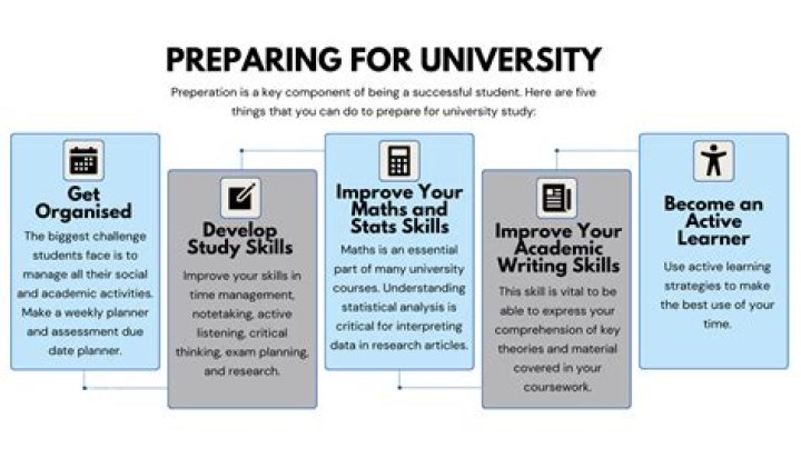 How do I prepare for university applications?