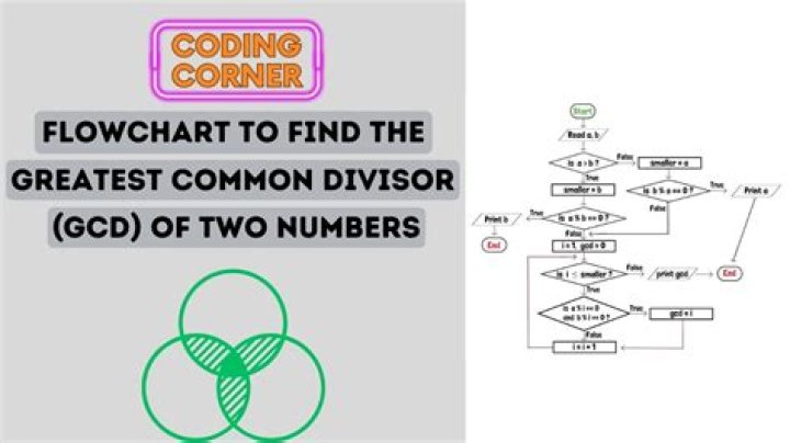 How do I print the GCD of two numbers?