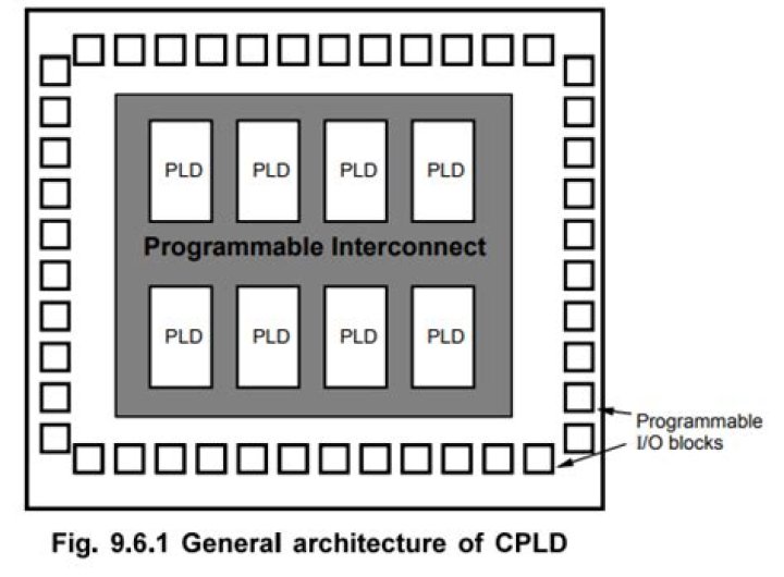 How do I program a CPLD Xilinx?
