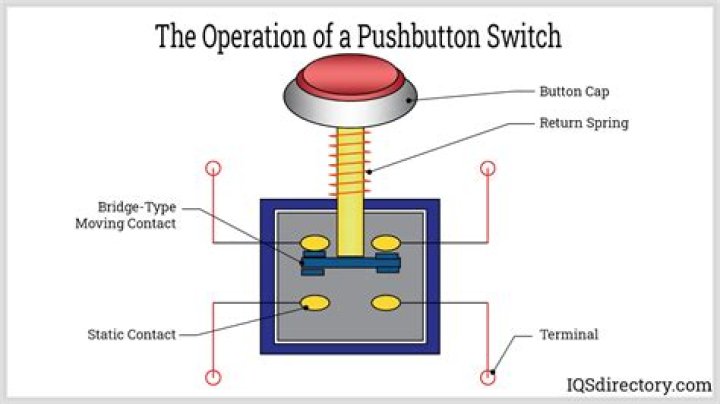 How do I push a current branch?