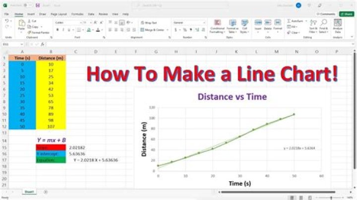 How do I put one line on a graph in Excel?