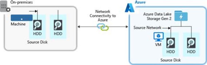 How do I read data from Azure Data lake?