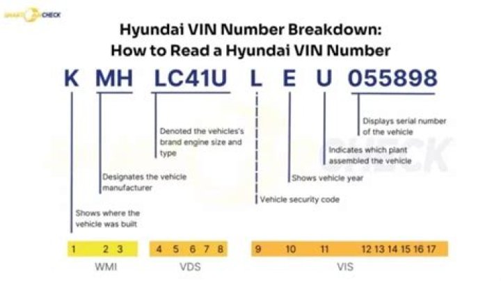 How do I read my Hyundai Vin?