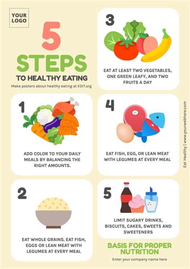 How do I recover from bad eating in a week?