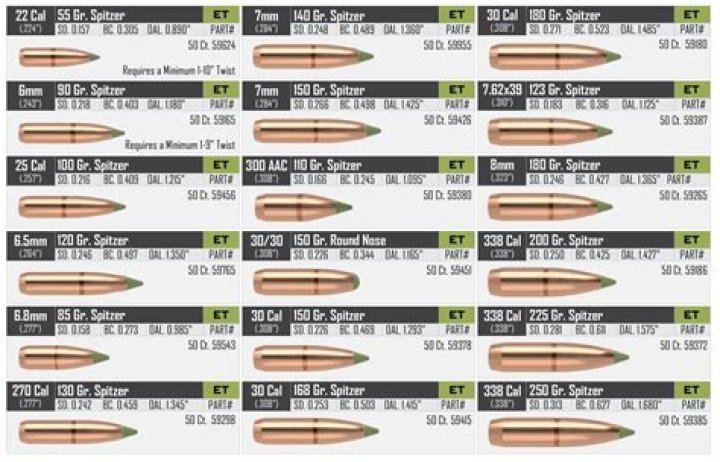 How do I reduce the size of a bullet?