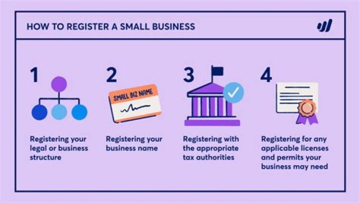 How do I register my business in Scotland?