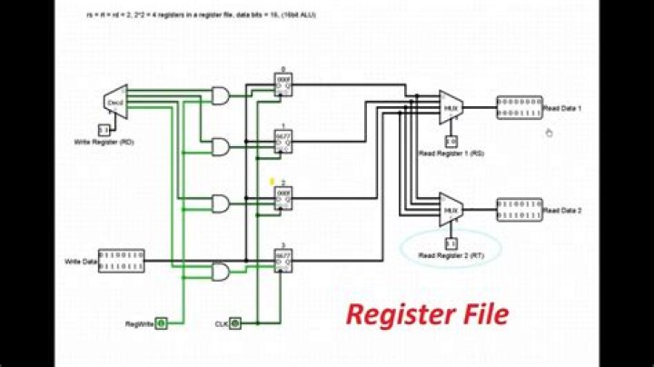 How do I register with SOF?
