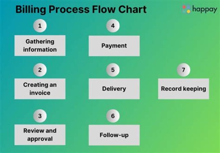 How do I remove a client from wholesale billing?