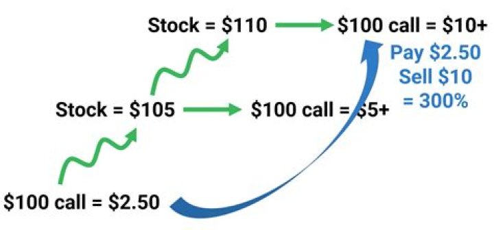 How do I report a call option on my tax return?