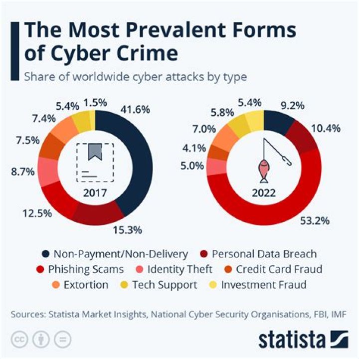 How do I report a crime in France?