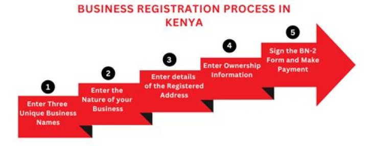 How do I reserve a business name in Kenya?