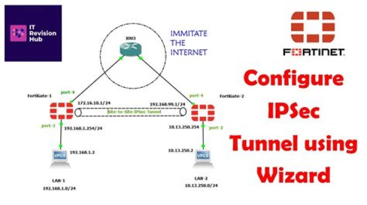 How do I reset IPSec tunnel?
