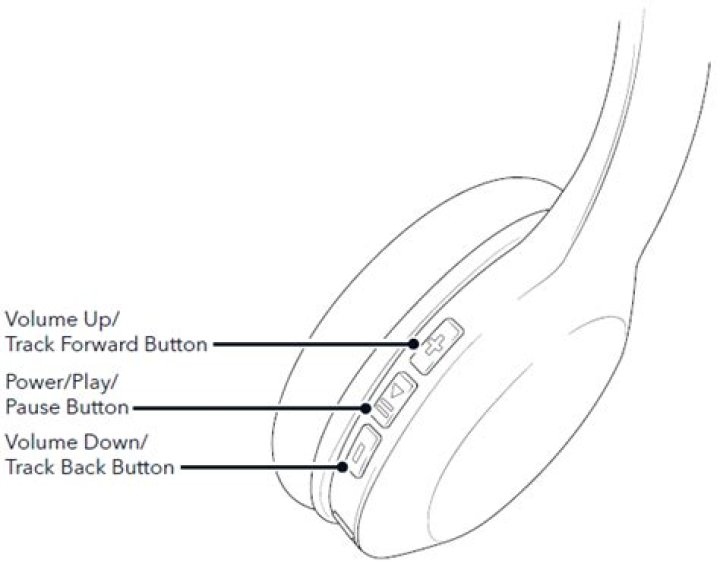 How do I reset my Ifrogz Bluetooth headphones?