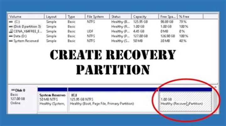 How do I restore a system partition?