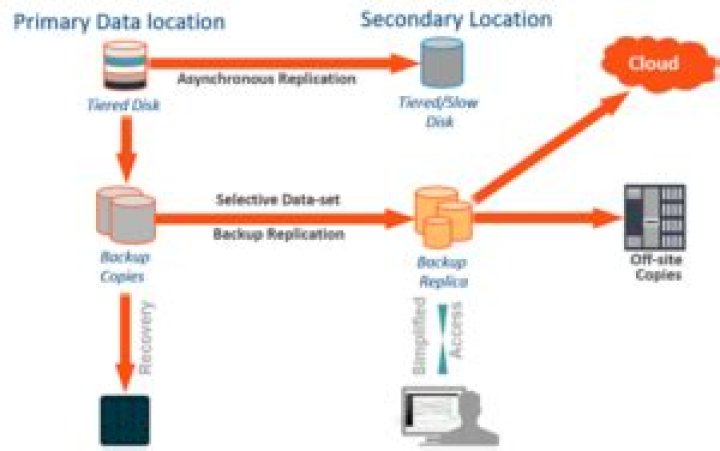 How do I restore a system state backup from DC?